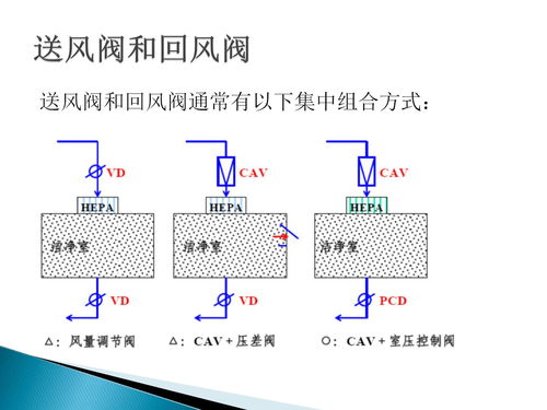 制药行业GMP合规挑战 空调系统风险、验证管理与计算机化系统服务的协同优化