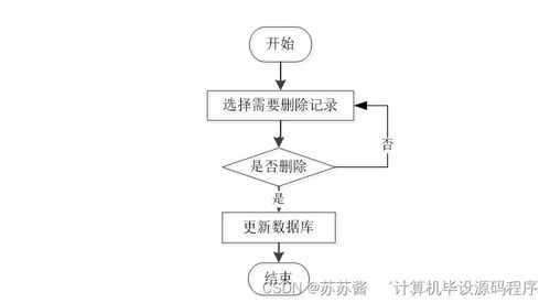 基于Java的4S店汽车售后服务管理系统设计与实现